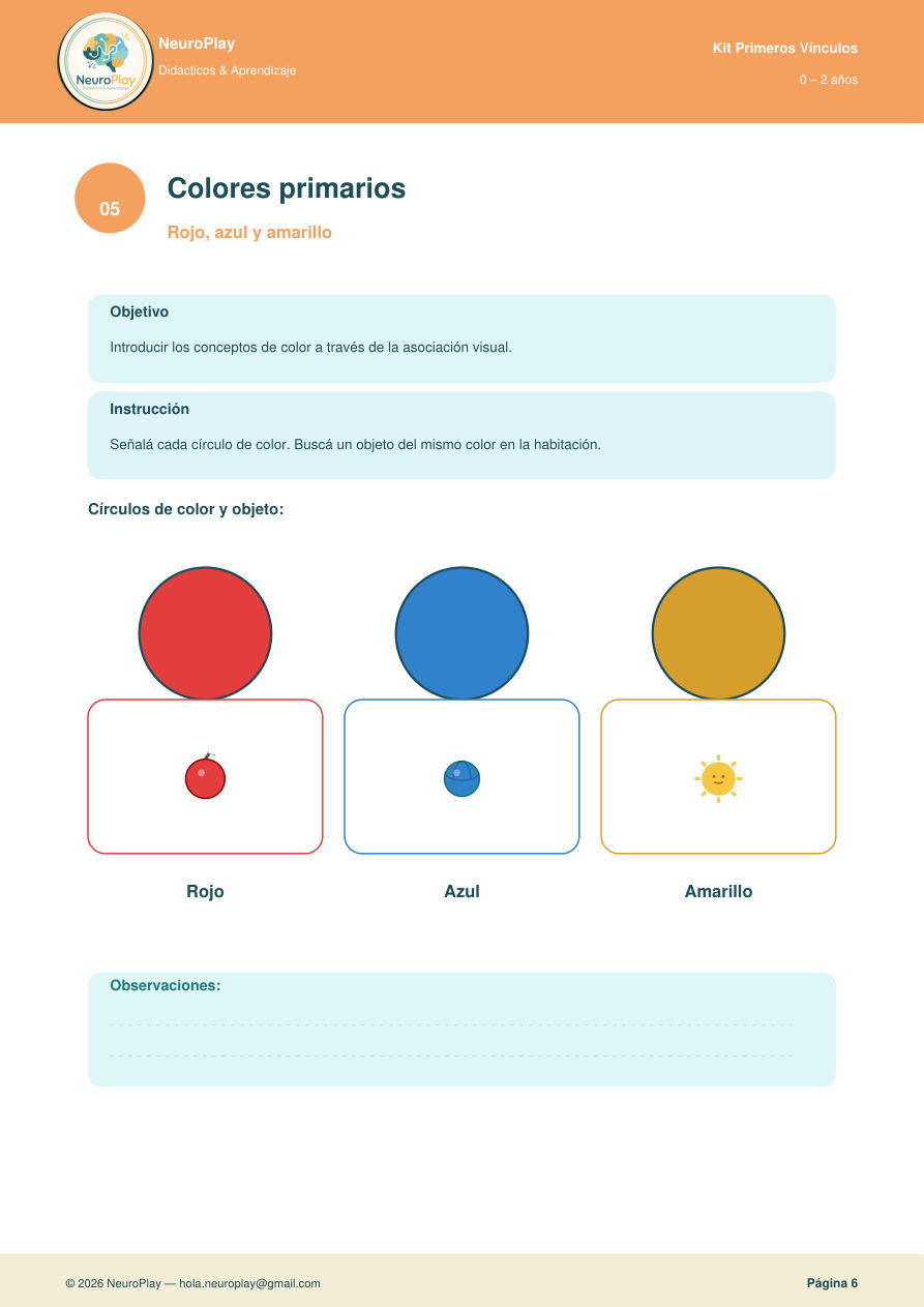Ficha de muestra del Kit 0–2